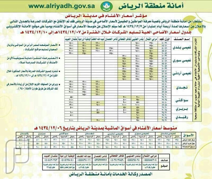مؤشر أسعار الأغنام بمدينة الرياض 1434ه