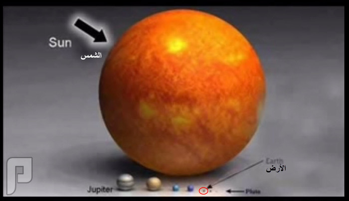 الكبير المتعال سبحانه ( الأرض ومقارنتها بالكواكب والنُجم) 3- مقارنة النجوم التي تدور في فلك الشمس مع الشمس