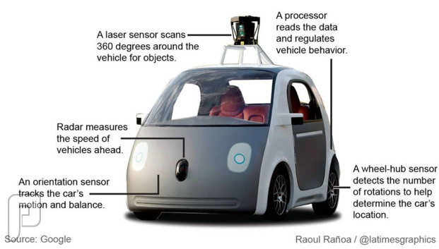 التقنية الحديثة و أثرها على مستقبل صناعة السيارات