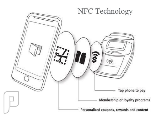 ما تود معرفته عن تقنية إن إف سي NFC تقنية الاتصال قريب المدى