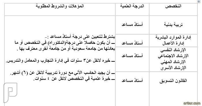 توفر وظائف ( أعضاء هيئة تدريس ) في الجامعة الإسلامية 1435