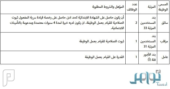 وظائف شاغرة على بند المستخدمين والأجور بجامعة الأميرة نورة
