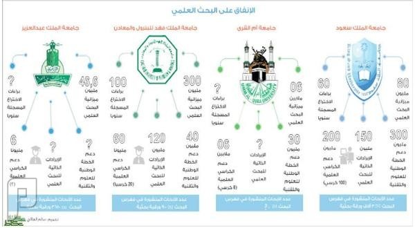 الاستثمار في المعرفة.. مخاطرة