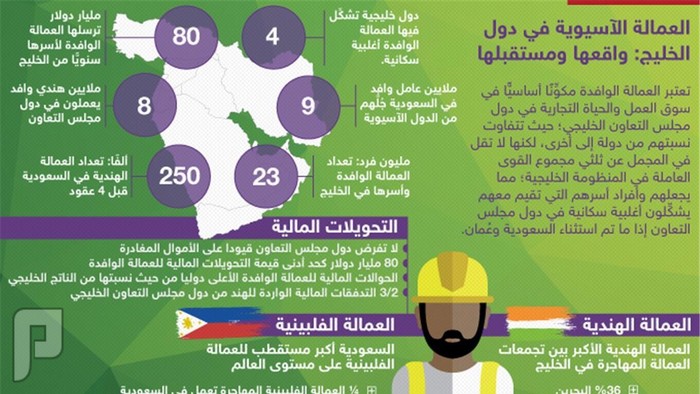 إحصائيات عن دول مجلس التعاون الخليجي