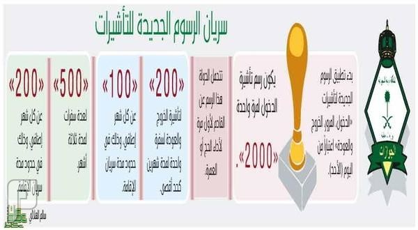 الجوازات: تطبيق رسوم التأشيرات الجديدة.. اليوم