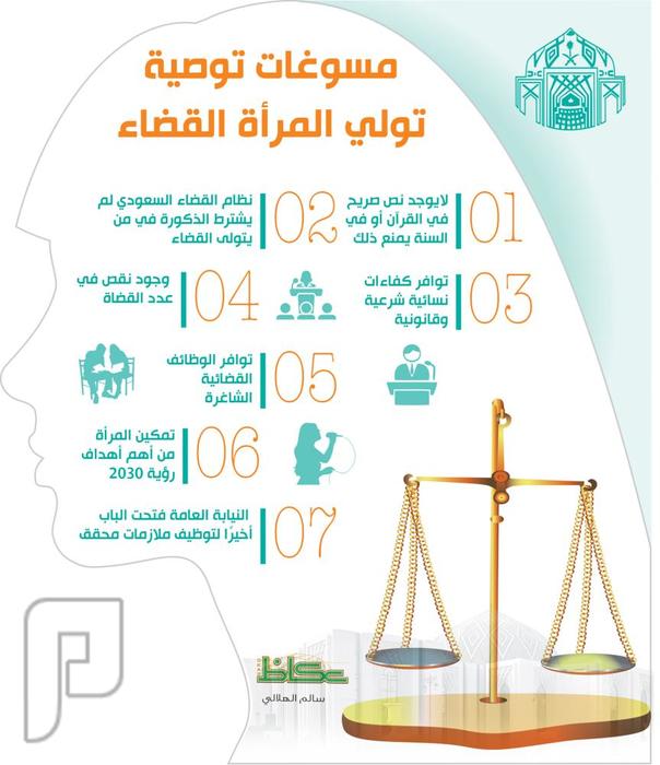 تولي المرأة القضاء في السعودية