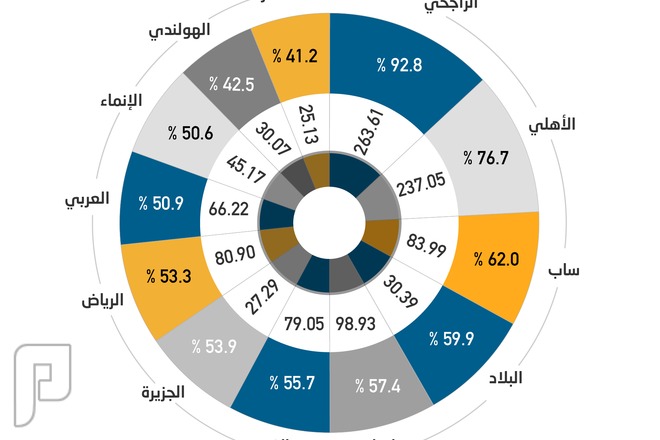 تريليون ريال ودائع بلا فوائد