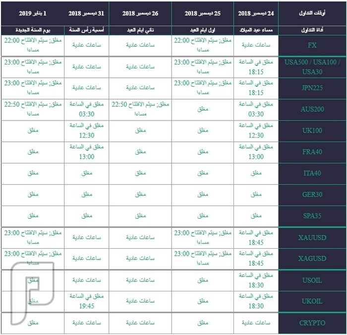 أوقات التداول خلال فترة الاعياد نهاية سنة 2018