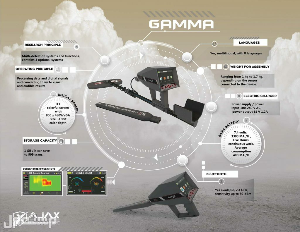 جهاز كشف الذهب والكنوز التصويري غاما AJAX GAMMA جهاز كشف الذهب التصويري غاما