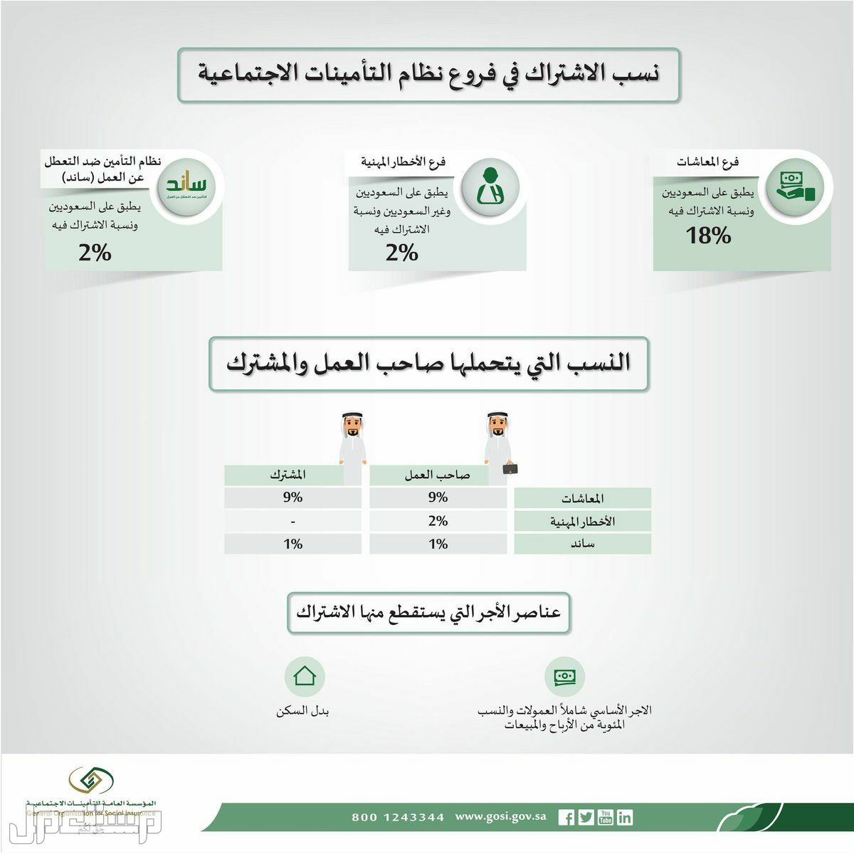 طريقة حساب الراتب بعد خصم التأمينات في السعودية