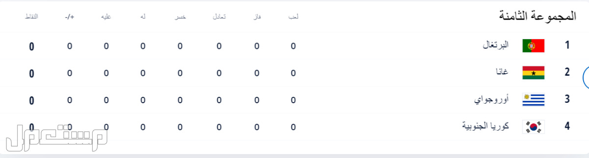 الدول المشاركة في كأس العالم قطر 2022 (تفاصيل كاملة) في الجزائر مجموعات كأس العالم
