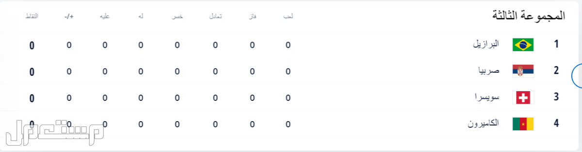 الدول المشاركة في كأس العالم قطر 2022 (تفاصيل كاملة) في الجزائر مجموعات كأس العالم