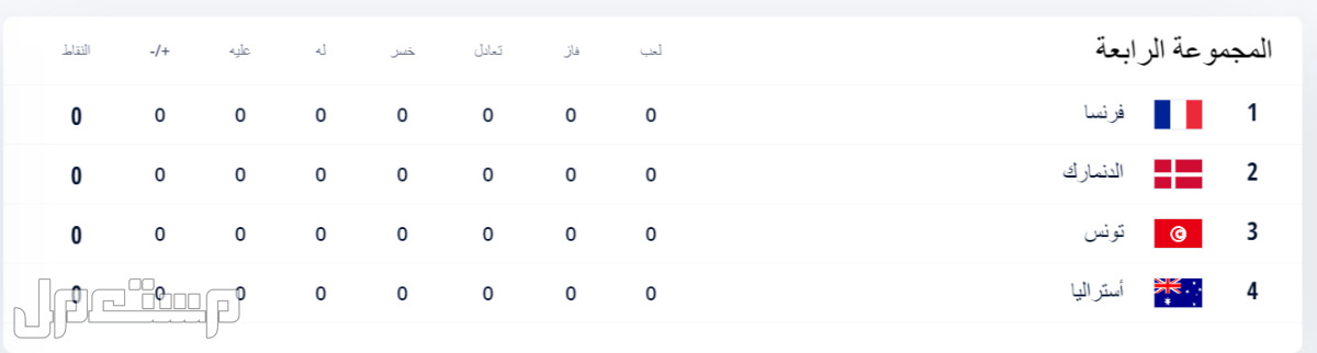 الدول المشاركة في كأس العالم قطر 2022 (تفاصيل كاملة) في العراق مجموعات كأس العالم