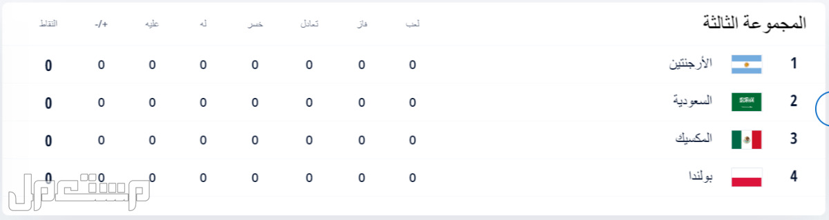 الدول المشاركة في كأس العالم قطر 2022 (تفاصيل كاملة) في جيبوتي مجموعات كأس العالم