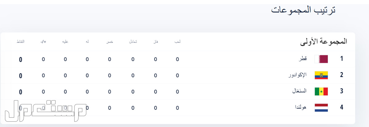 الدول المشاركة في كأس العالم قطر 2022 (تفاصيل كاملة) في الأردن مجموعات كأس العالم