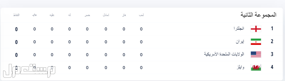 الدول المشاركة في كأس العالم قطر 2022 (تفاصيل كاملة) في الأردن مجموعات كأس العالم