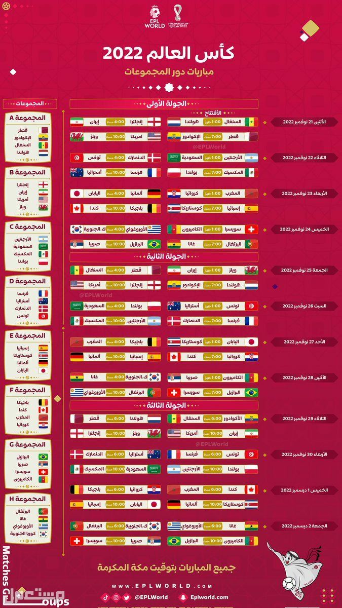 الدول المشاركة في كأس العالم قطر 2022 (تفاصيل كاملة) في الأردن كأس العالم