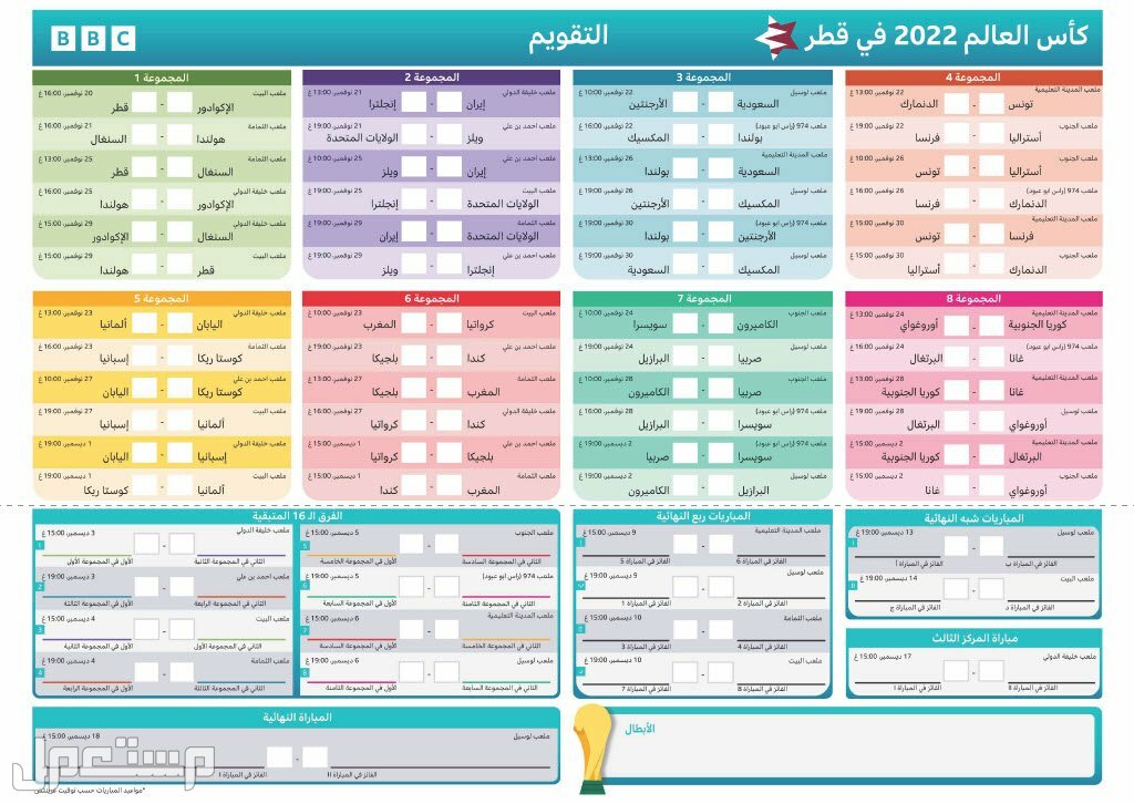 الدول المشاركة في كأس العالم قطر 2022 (تفاصيل كاملة) في الأردن مواعيد مباريات كأس العالم