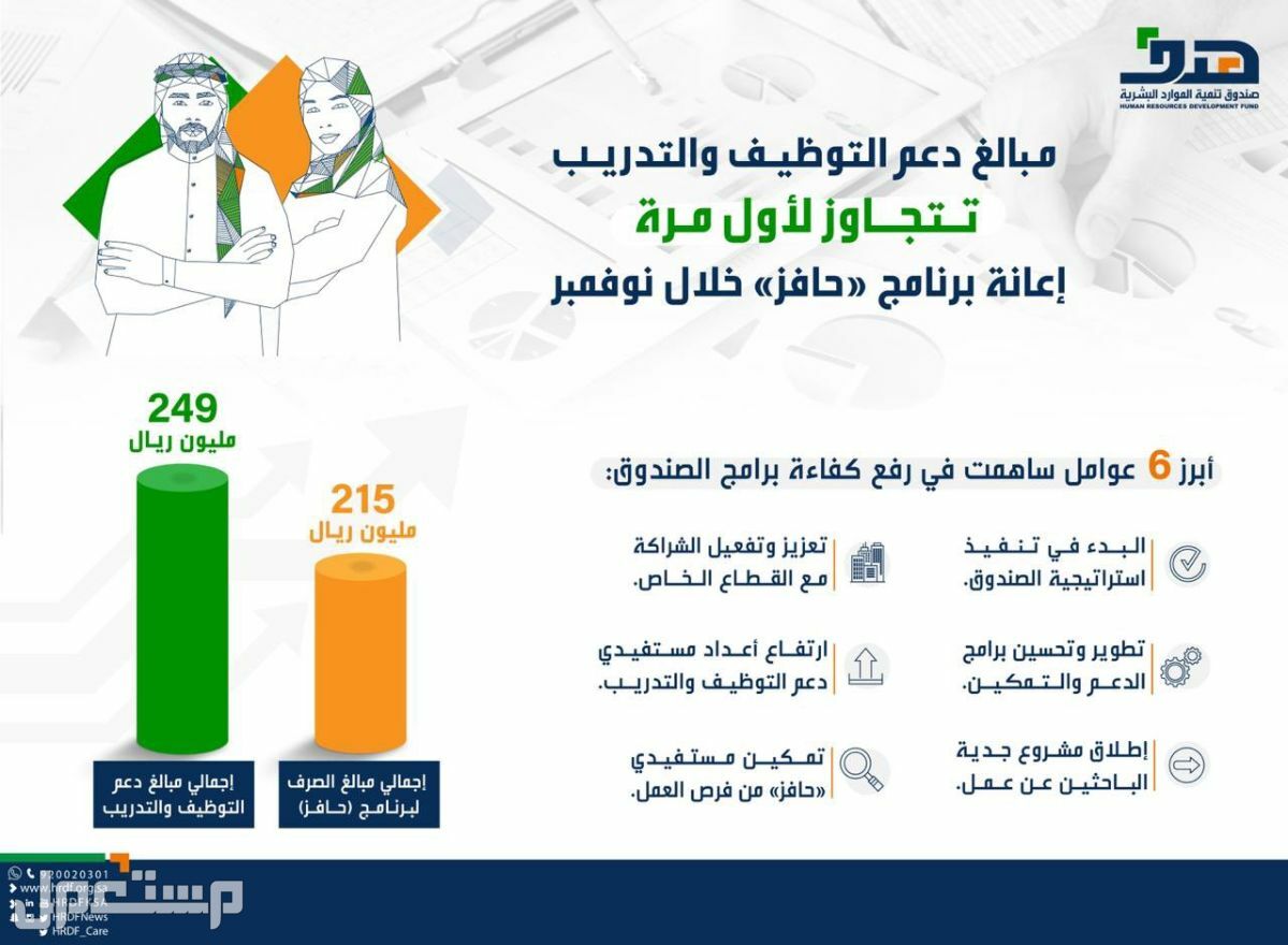 موعد صرف راتب حافز 1444 وطريقة التقديم برنامج حافز