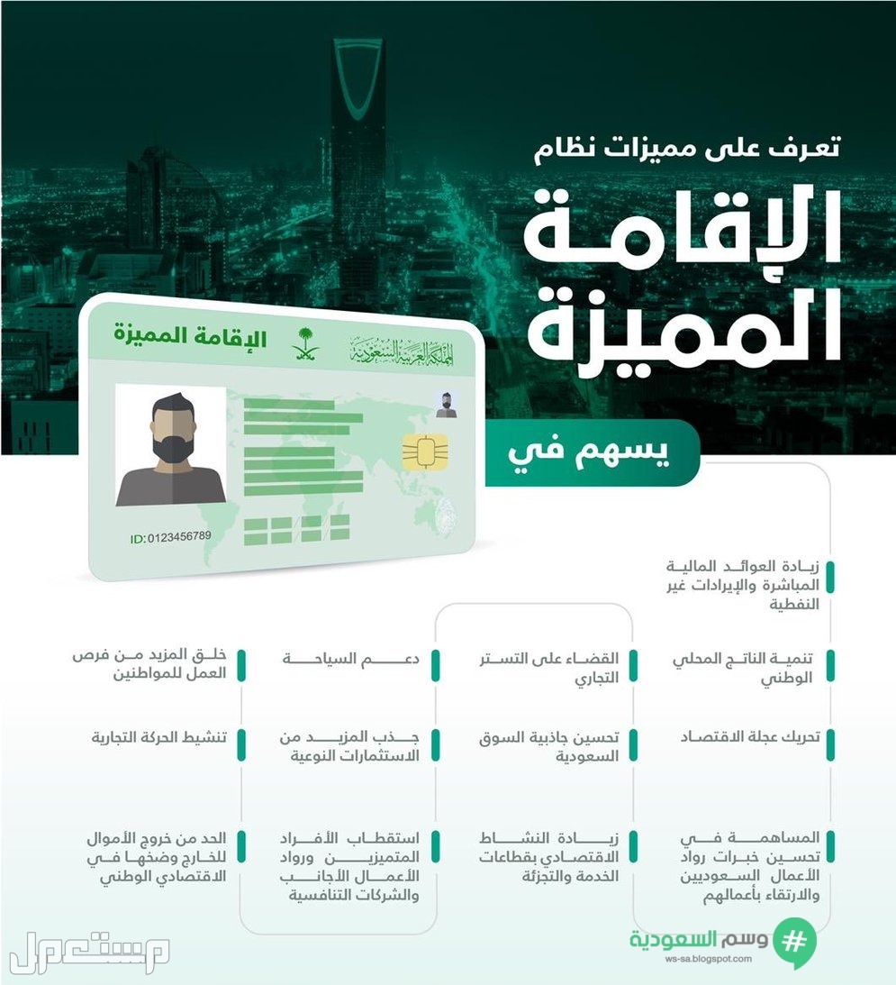 كم تبلغ رسوم الإقامة الدائمة وشروط الحصول عليها في الإمارات العربية المتحدة الإقامة المميزة