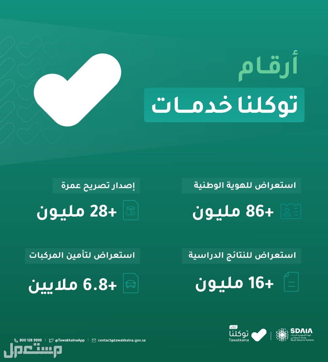 خطوات استعراض إعدادات الحساب في توكلنا خدمات في الأردن أرقام توكلنا