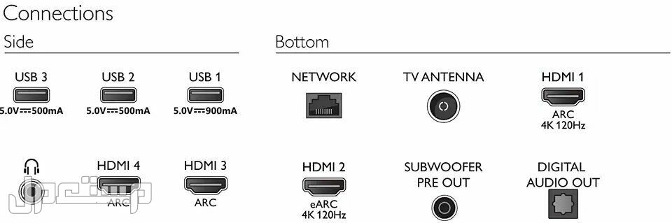 تلفزيونات فليبس.. الأنواع والمواصفات والأسعار في البحرين تلفزيون فليبس Android بدقة 4K UHD، صوت Bowers&Wilkins