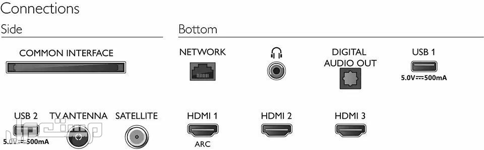تلفزيونات فليبس.. الأنواع والمواصفات والأسعار في البحرين تلفزيون فليبس OLED بنظام Android بدقة 4K UHD