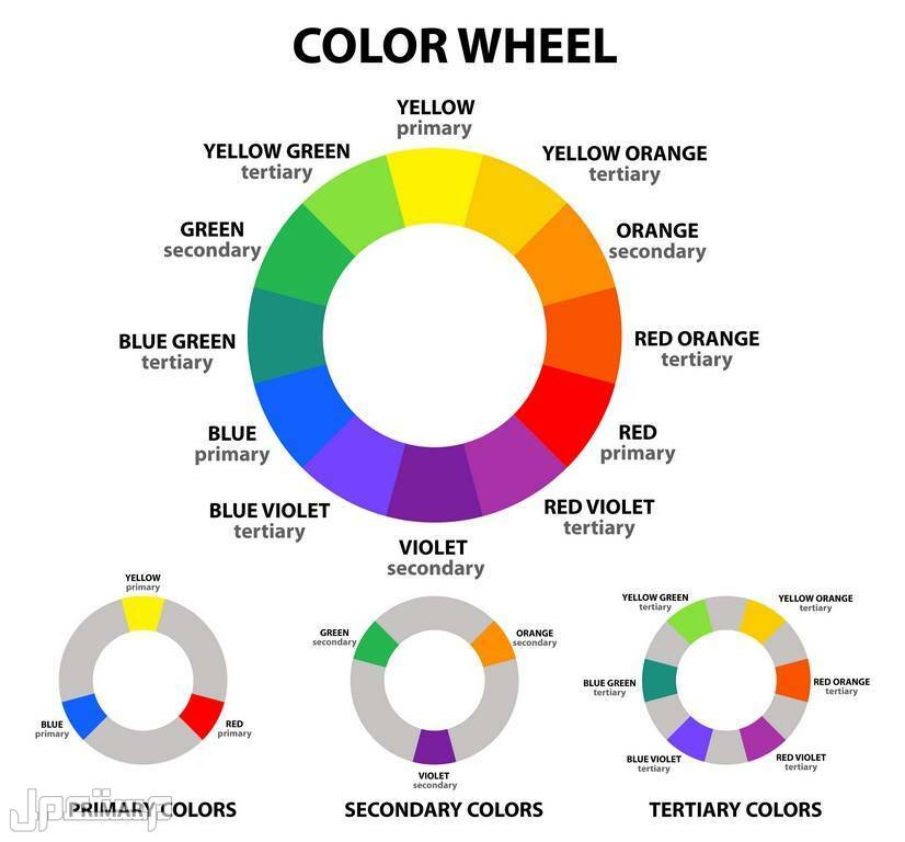 كيفية استخدام الألوان في ديكور المنزل 2023 عجلة الألوان