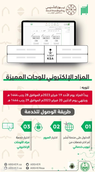 عروض يوم التأسيس السعودي 2023 كيفية شراء لوحات مميزة في السودان