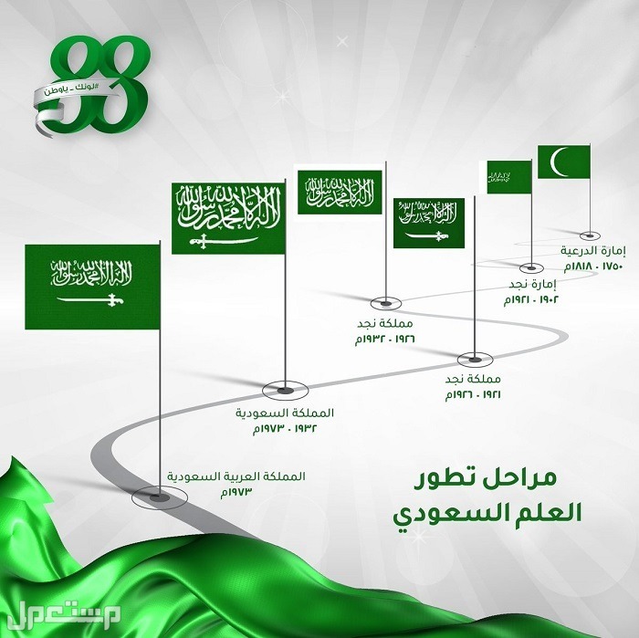 يوم العلم: بالصور مراحل تطور العلم السعودي طوال 3 قرون في الأردن مراحل تطور العلم السعودي