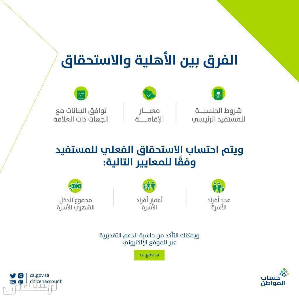 تعرف على موعد صرف حساب المواطن الدفعة الـ 64 لشهر مارس 2023 في السعودية الفرق بين الأهلية والاستحقاق