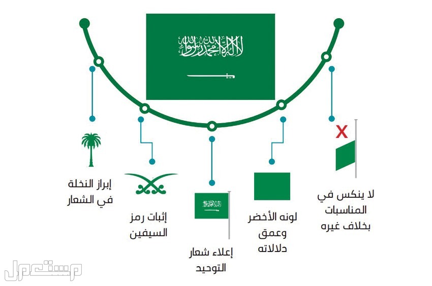 عروض يوم العلم السعودي بالمطاعم والكافيهات السارية حتى 21 مارس