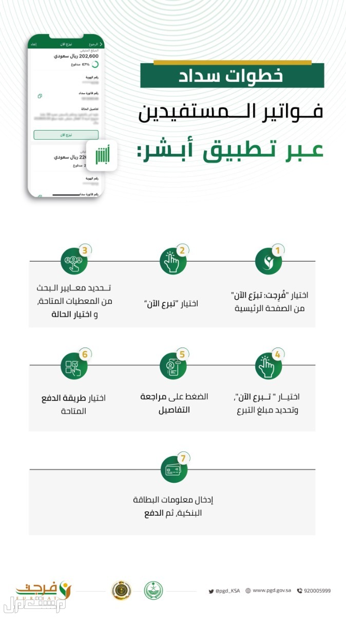 خطوات الاستعلام عن فواتير فرجت عبر منصة أبشر 1444 في السعودية خطوات الاستعلام عن فواتير فرجت