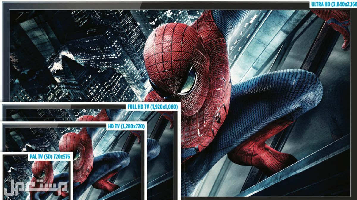 اسعار شاشات سامسونج 4K  في السعودية ومميزاتها  وعيوبها الفرق بين مدى الشاشة العادية والشاشة 4k واضح