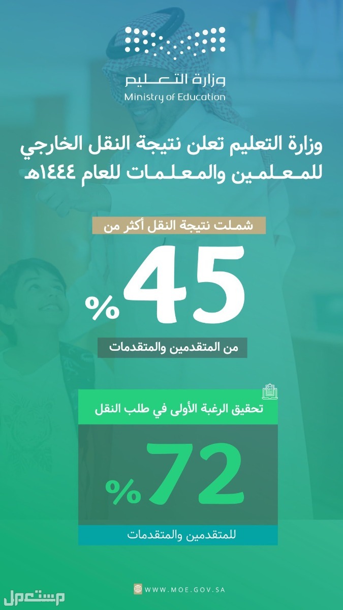 كيفية تقديم اعتراض على نتائج حركة النقل الخارجي للمعلمين والمعلمات في الأردن