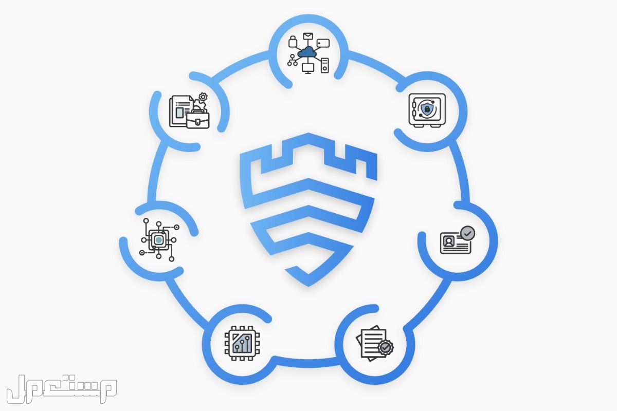 نوكس ماتريكس: 10 سنوات من الأمن لتعزيز رؤية سامسونج لمستقبل أكثر أمناً
