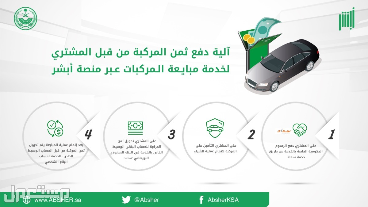 كيفية الاستفادة من خدمة مبايعة المركبات عبر منصة أبشر في السعودية طريقة دفع ثمن المركبة