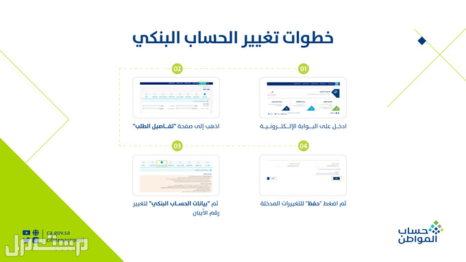 خطوات تغيير الحساب البنكي للمستفيد في حساب المواطن في الأردن خطوات تغيير الحساب البنكي
