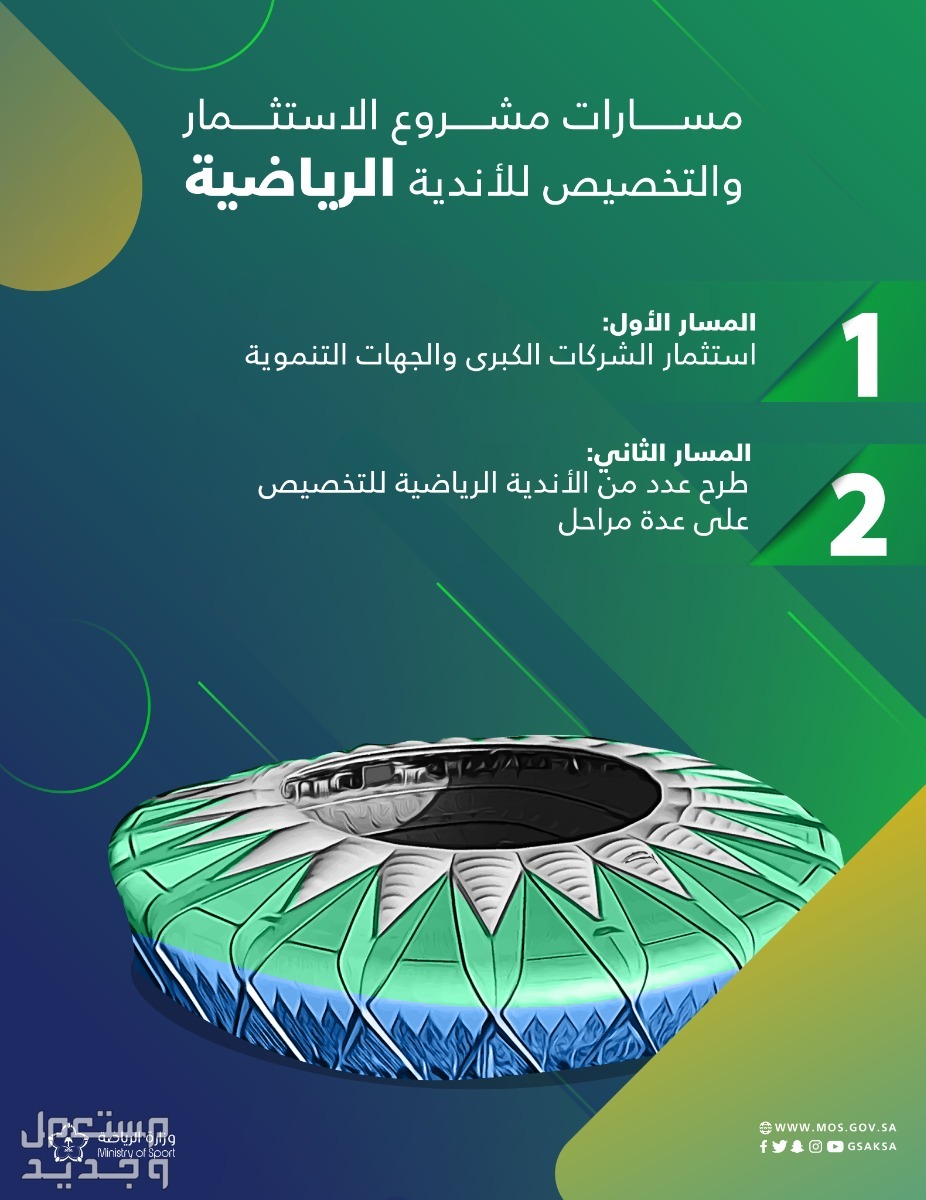 إطلاق مشروع الاستثمار والتخصيص للأندية الرياضية في العراق