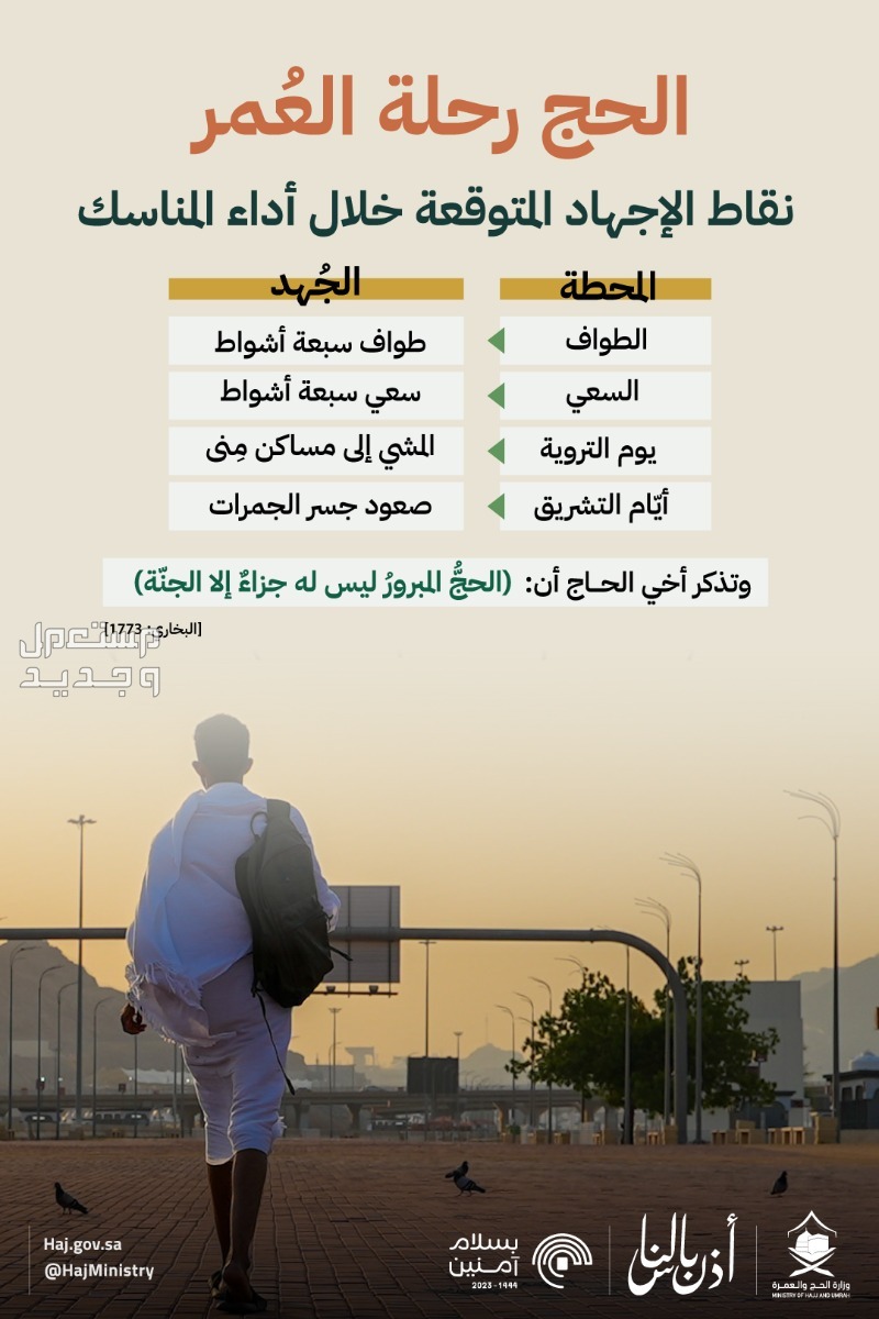 «الحج والعمرة» تستعرض 3 نصائح لتحقيق استلام الحجر الأسود في الإمارات العربية المتحدة