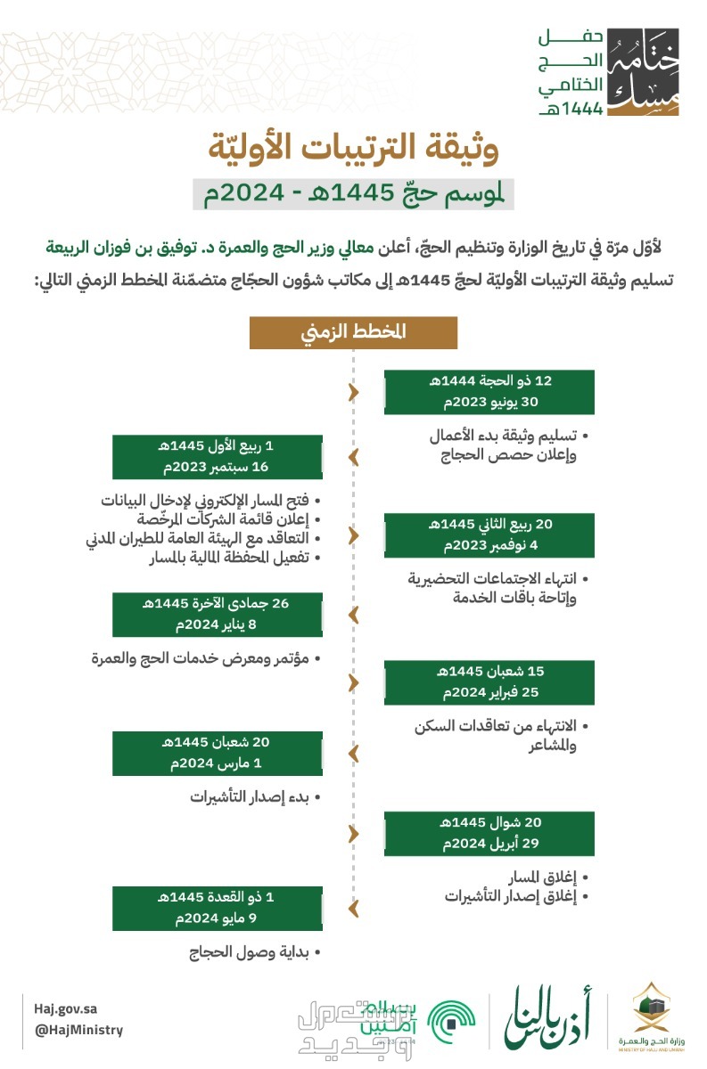 تفاصيل خطة موسم الحج 2024 والمخطط الزمني لمكاتب الحجاج في الأردن المخطط الزمني