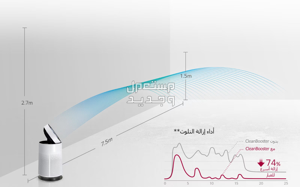 بالصور .. منقي هواء ال جي ..فوائد رائعة وهذا سعره تنقية الهواء لأبعد مكان