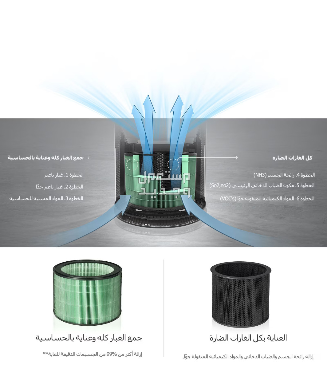بالصور .. منقي هواء ال جي ..فوائد رائعة وهذا سعره في عمان طريقة عمل فلاتر التنقية