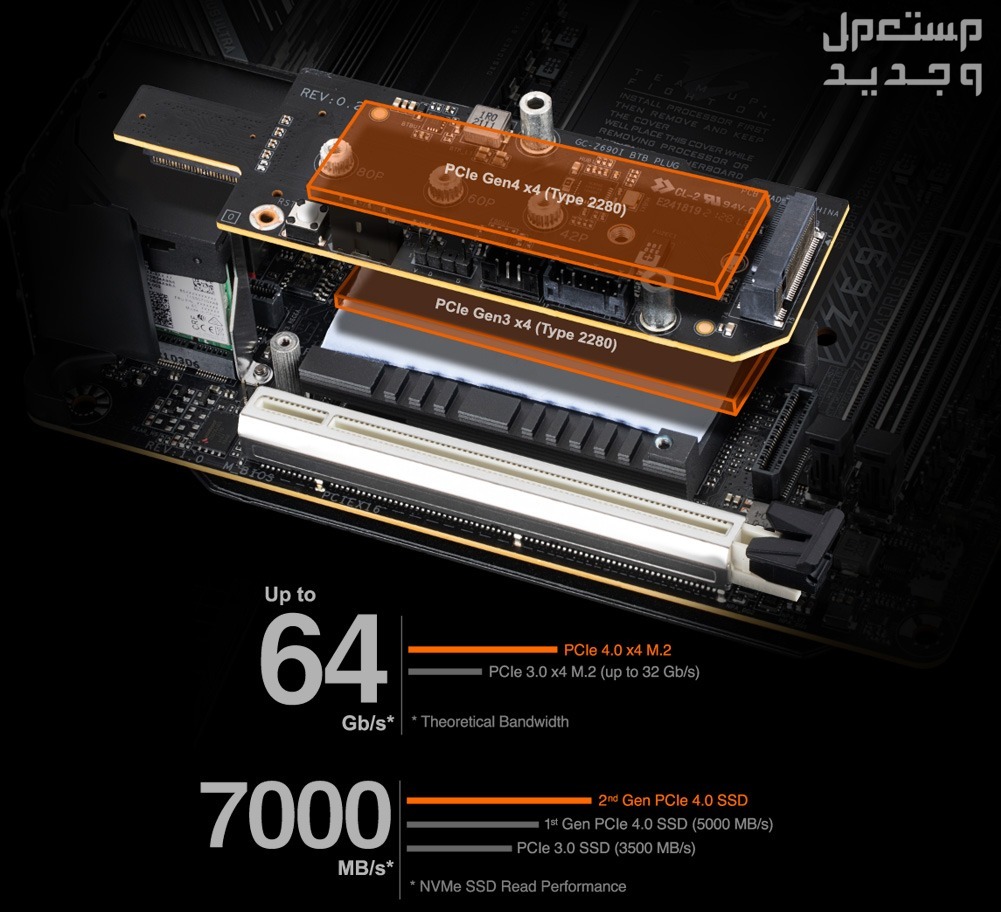 إذا كنت تريد تطوير الكمبيوتر المكتبي بGigabyte Z690I Aorus Ultra Plus فأقرأ هذا المقال Gigabyte Z690I Aorus Ultra Plus