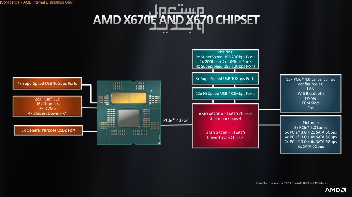 تعرف على مواصفات AMD Ryzen 9 7950X AMD Ryzen 9 7950X