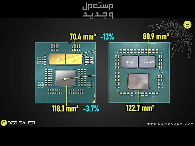 تعرف على مواصفات AMD Ryzen 9 7950X AMD Ryzen 9 7950X