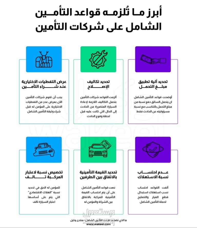 طريقة الاستعلام عن صلاحية تأمين المركبات 1445 في الأردن قواعد تأمين المركبات