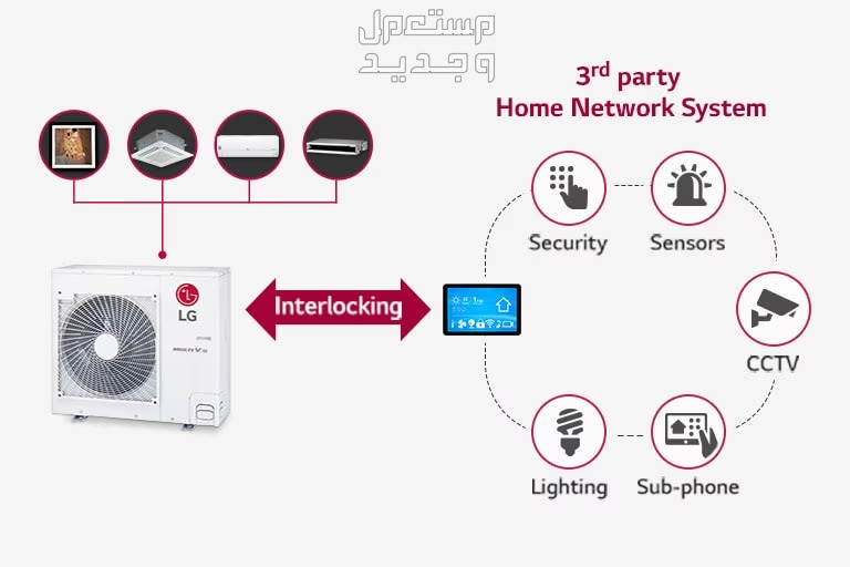 مميزات وسعر مكيف ال جي المتعدد LG MULTI V S الموفر والمثالي مكيف ال جي المتعدد LG MULTI V S إمكانية الربط مع نظام الشبكة المنزلية