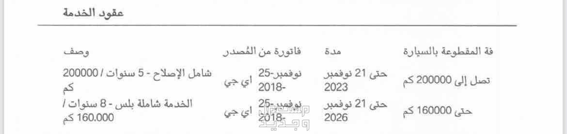 بي ام دبليو الفئة السابعة (طلبية خاصة) 2017 في الرياض