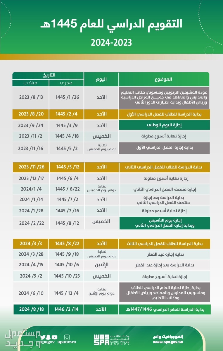 موعد بداية الفصل الدراسي الثاني 2023 2024 في الأردن التقويم الدراسي 1445